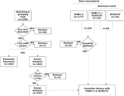 Online Control of Prehension Predicts Performance on a Standardized Motor Assessment Test in 8- to 12-Year-Old Children